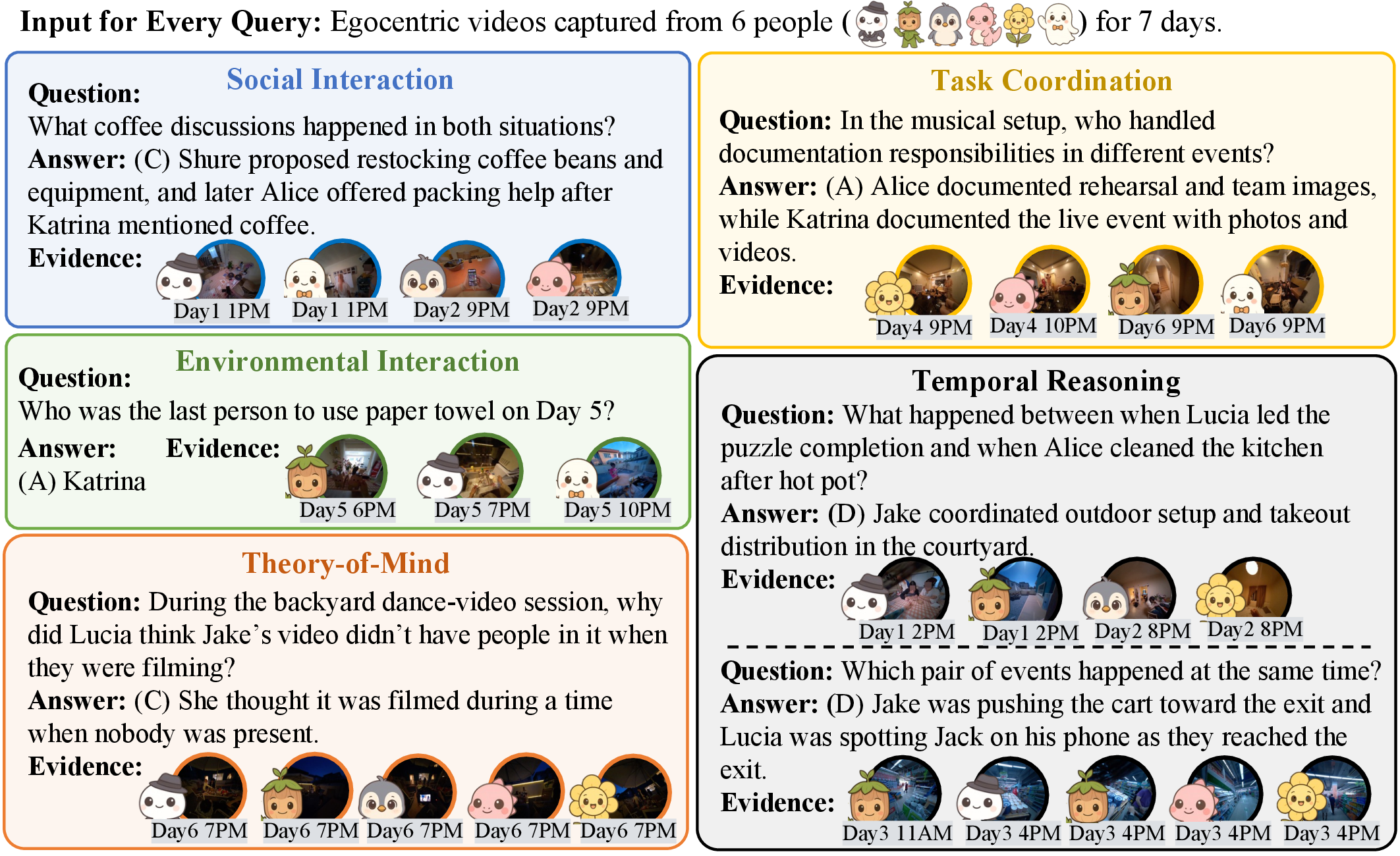 QA Examples across categories