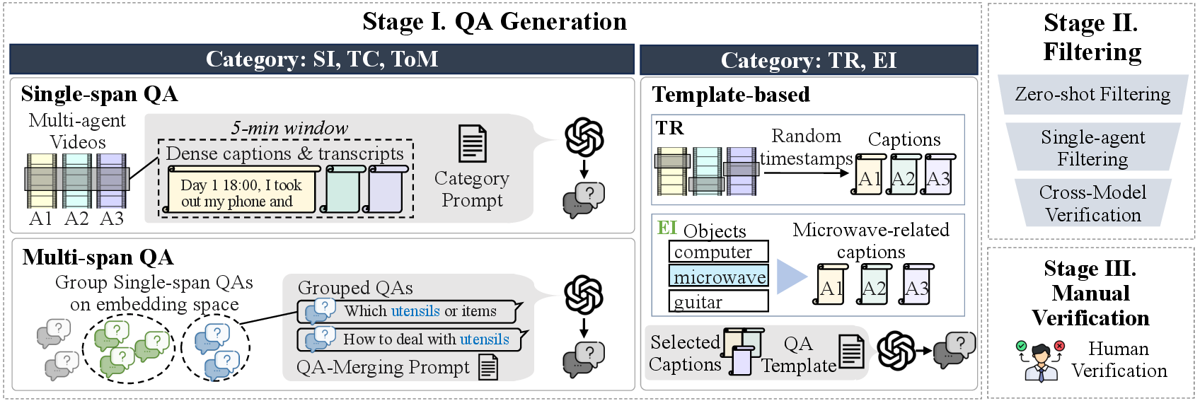 Benchmark Construction Pipeline