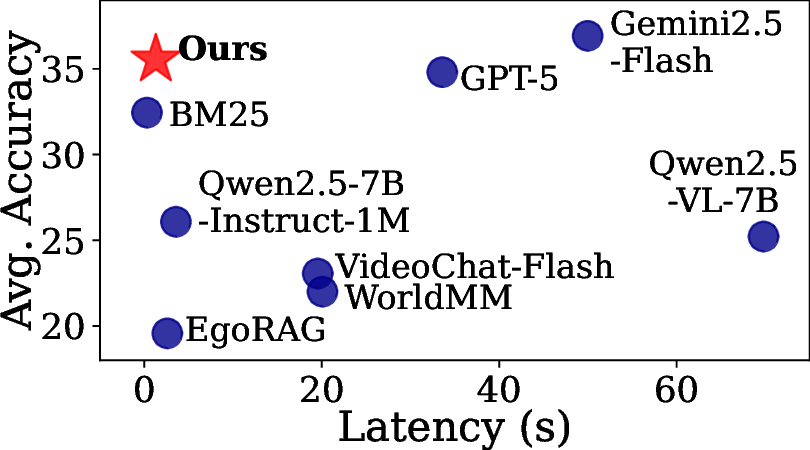 Latency vs Accuracy Analysis
