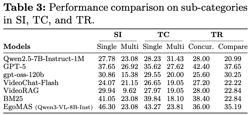 Multi-span Accuracy Analysis